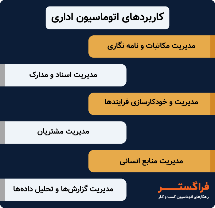 کاربردهای اتوماسیون اداری چیست؟