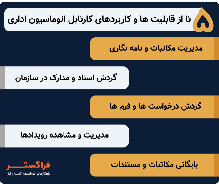 5 تا از قابلیت ها و کاربردهای کارتابل اتوماسیون اداری