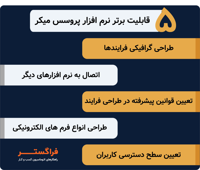 5 قابلیت برتر نرم افزار پروسس میکر