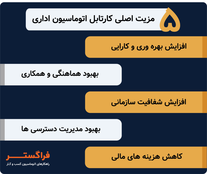 5 مزیت اصلی کارتابل اتوماسیون