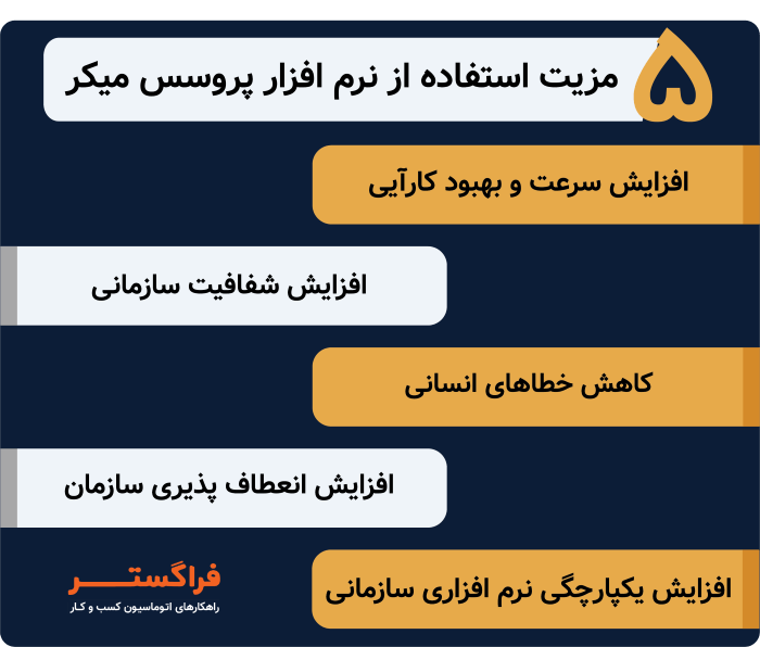 5 مزیت استفاده از نرم افزار پروسس میکر