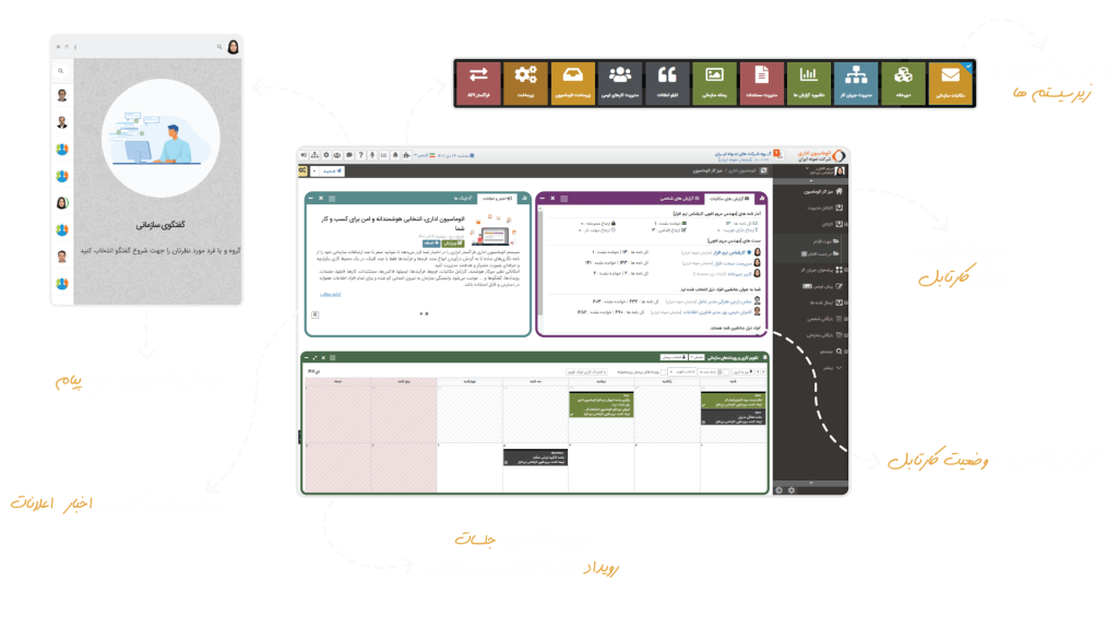 محیط اتوماسیون اداری فراگستر