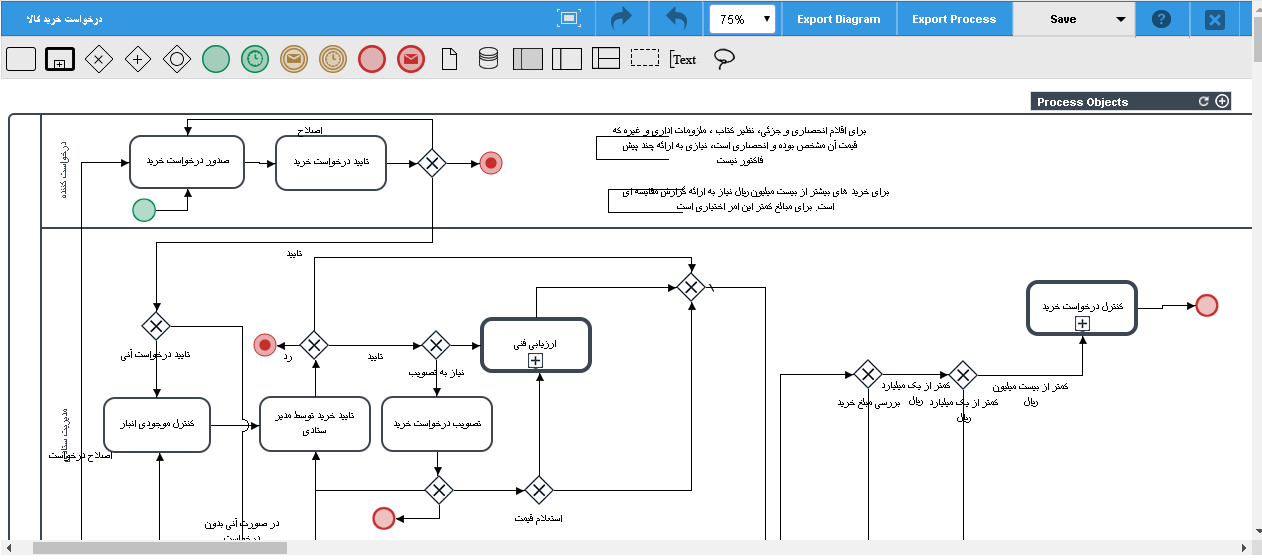 محیط کاربری نرم افزار مدیریت فرآیند BPMS فراگستر