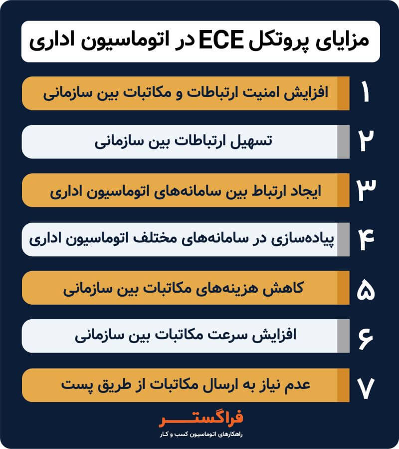 مزایای پروتکل ECE در اتوماسیون اداری