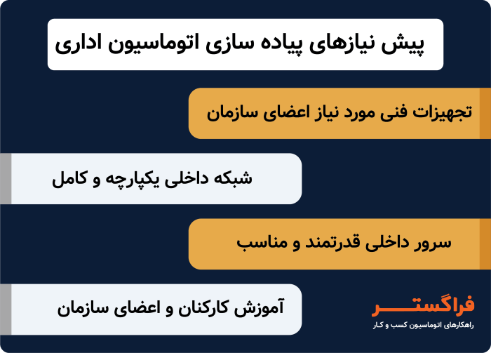 پیش نیازهای پیاده سازی اتوماسیون اداری