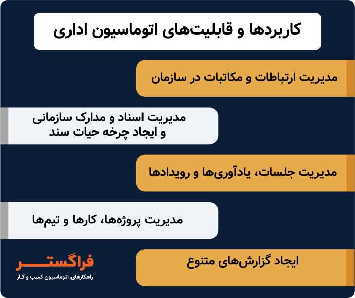 کاربردهای و قابلیت های اتوماسیون اداری