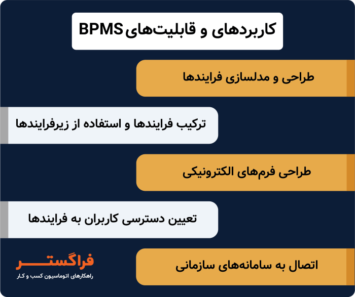کاربردها و قابلیت های BPMS