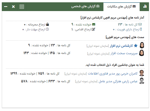 ویجت گزارش های مکاتبات
