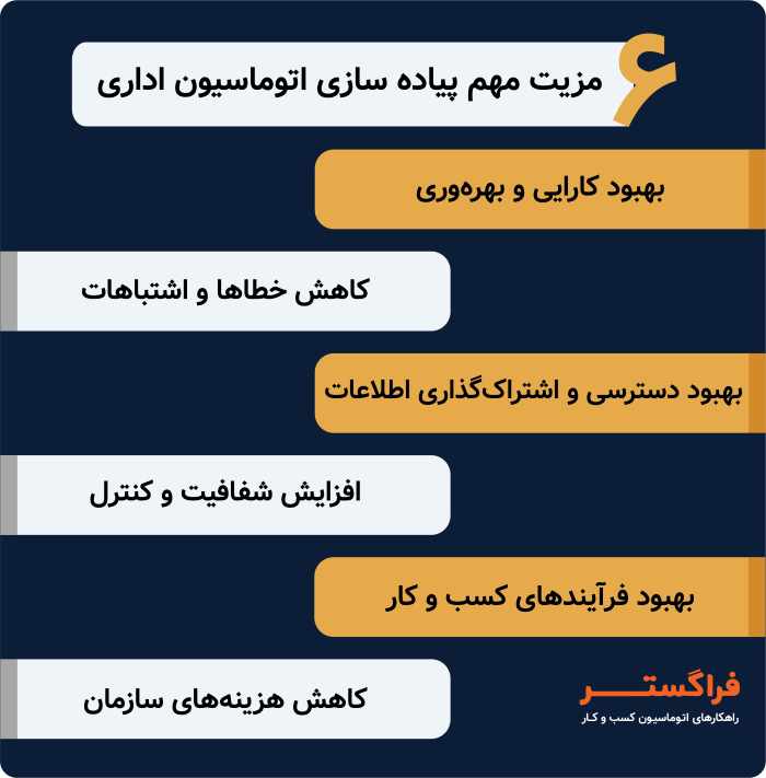6 مزیت مهم پیاده سازی اتوماسیون اداری