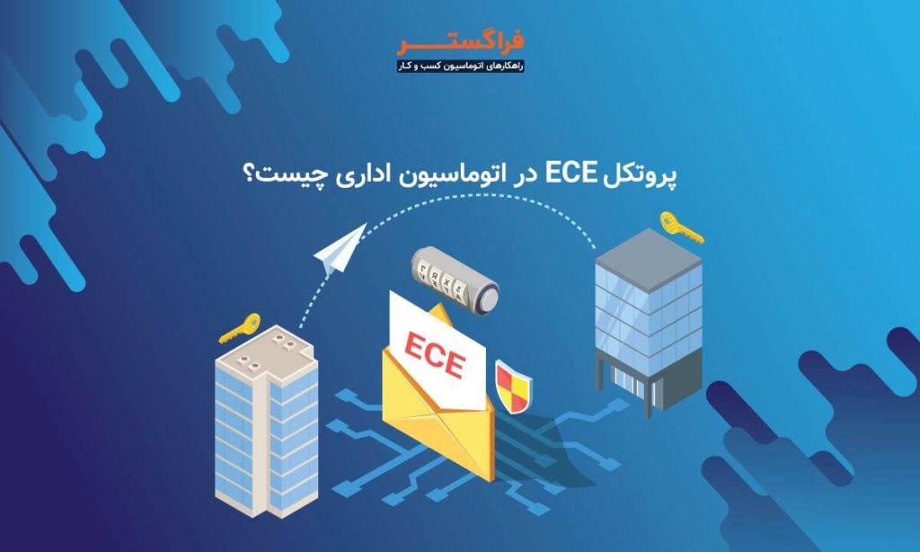 پروتکل ECE در اتوماسیون اداری چیست؟
