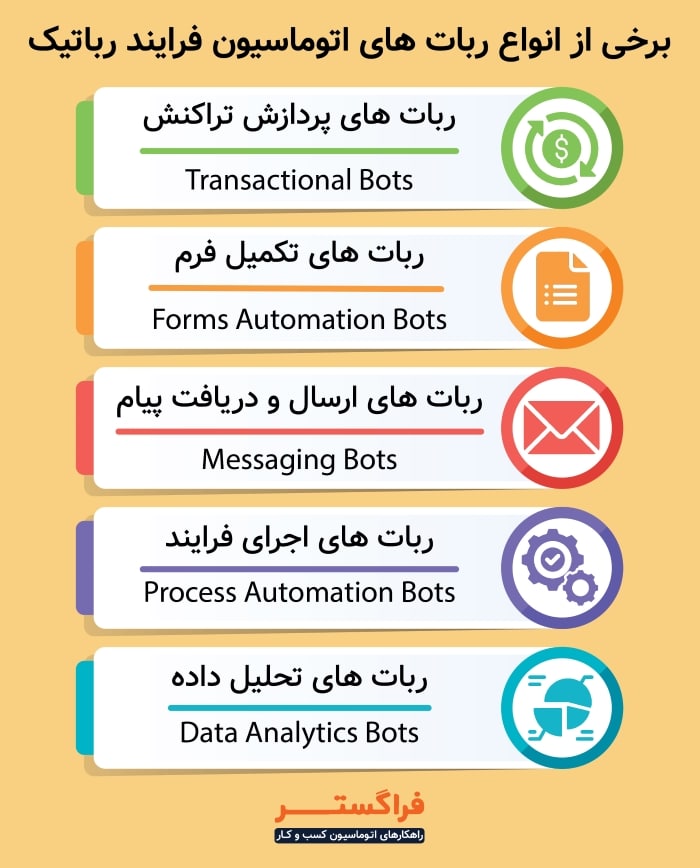 انواع ربات های اتوماسیون فرایند رباتیک