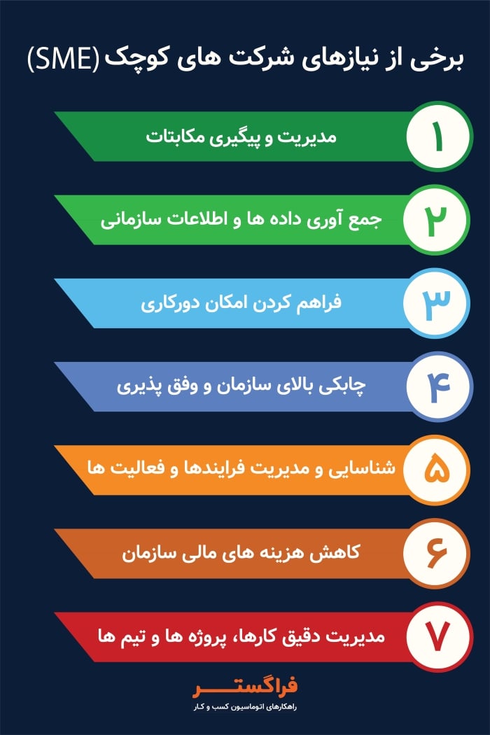 برخی از نیازهای شرکت های کوچک SME