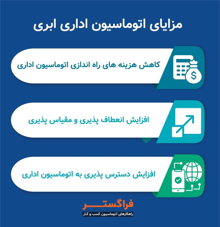 مزایای اتوماسیون اداری ابری