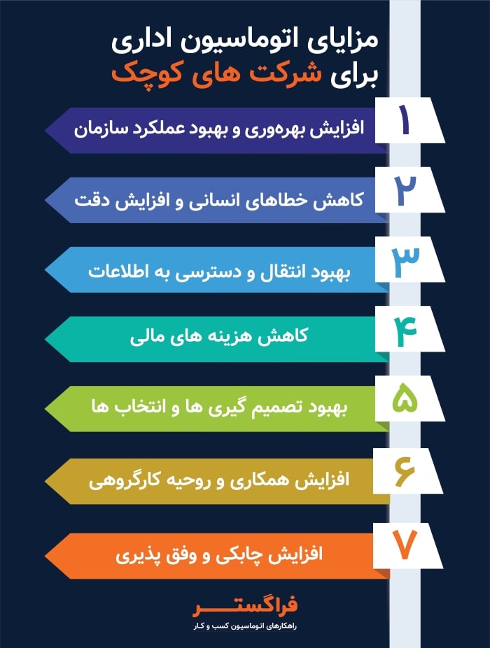 مزایای اتوماسیون اداری برای شرکت های کوچک SME