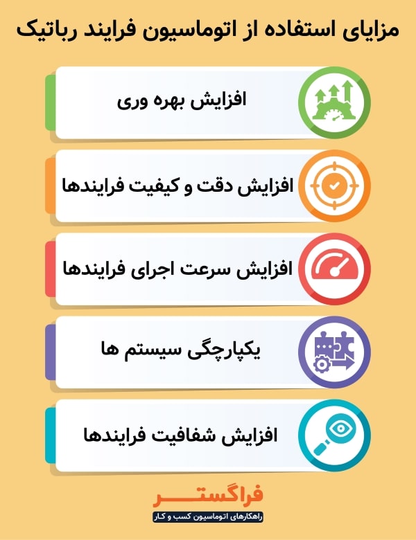 مزایای استفاده از اتوماسیون فرایند رباتیک