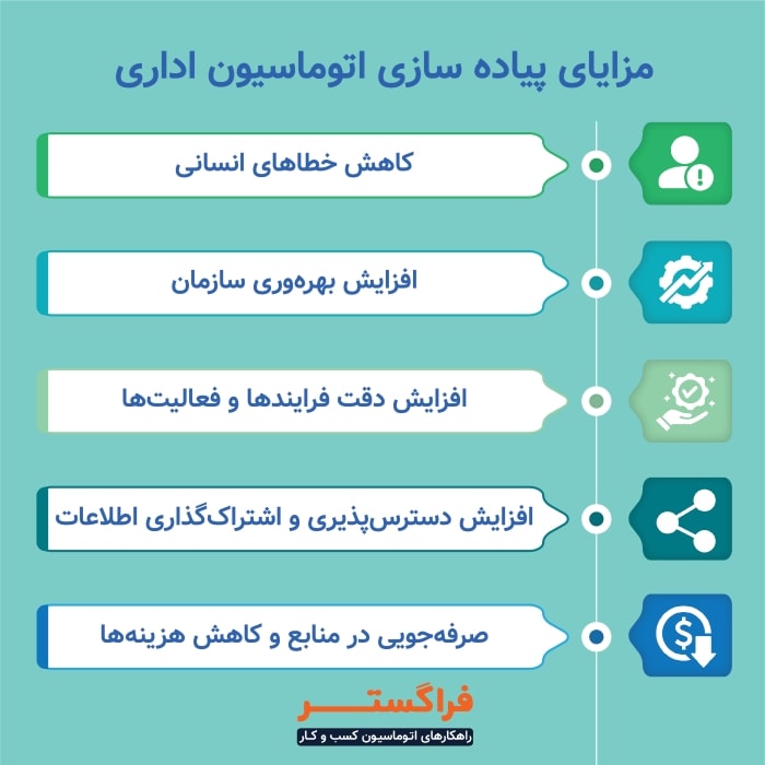 مزایای پیاده سازی اتوماسیون اداری