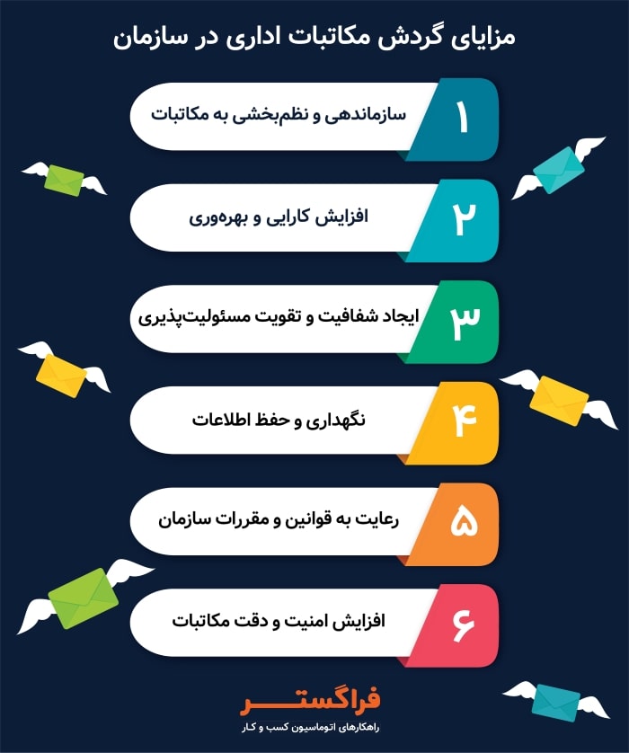 مزایای گردش مکاتبات اداری در سازمان