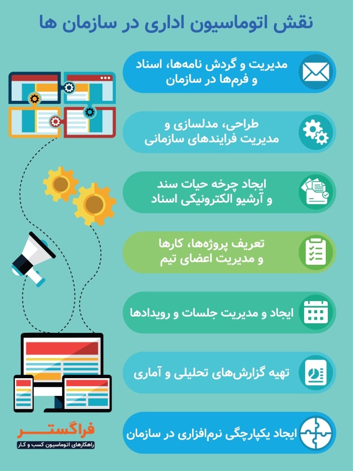 نقش اتوماسیون اداری در سازماها
