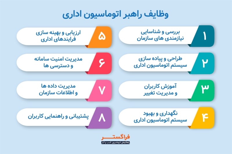 وظایف راهبر اتوماسیون اداری