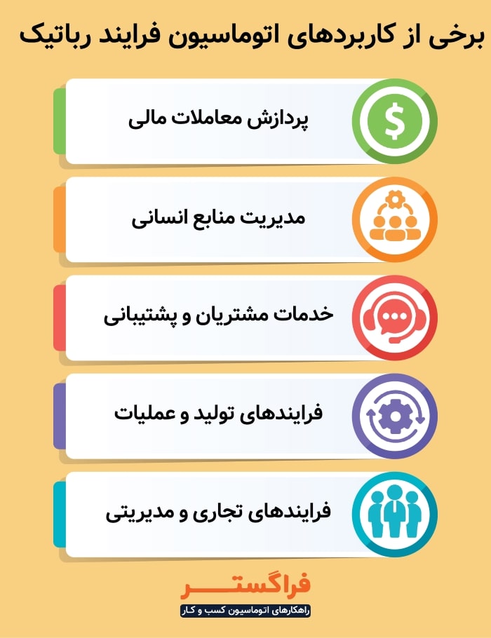 برخی از کاربردهای اتوماسیون فرایند رباتیک