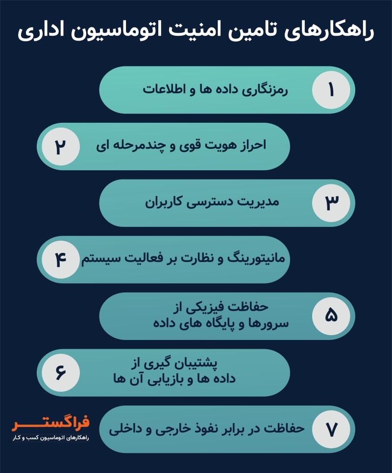 راهکارهای تامین امنیت اتوماسیون اداری