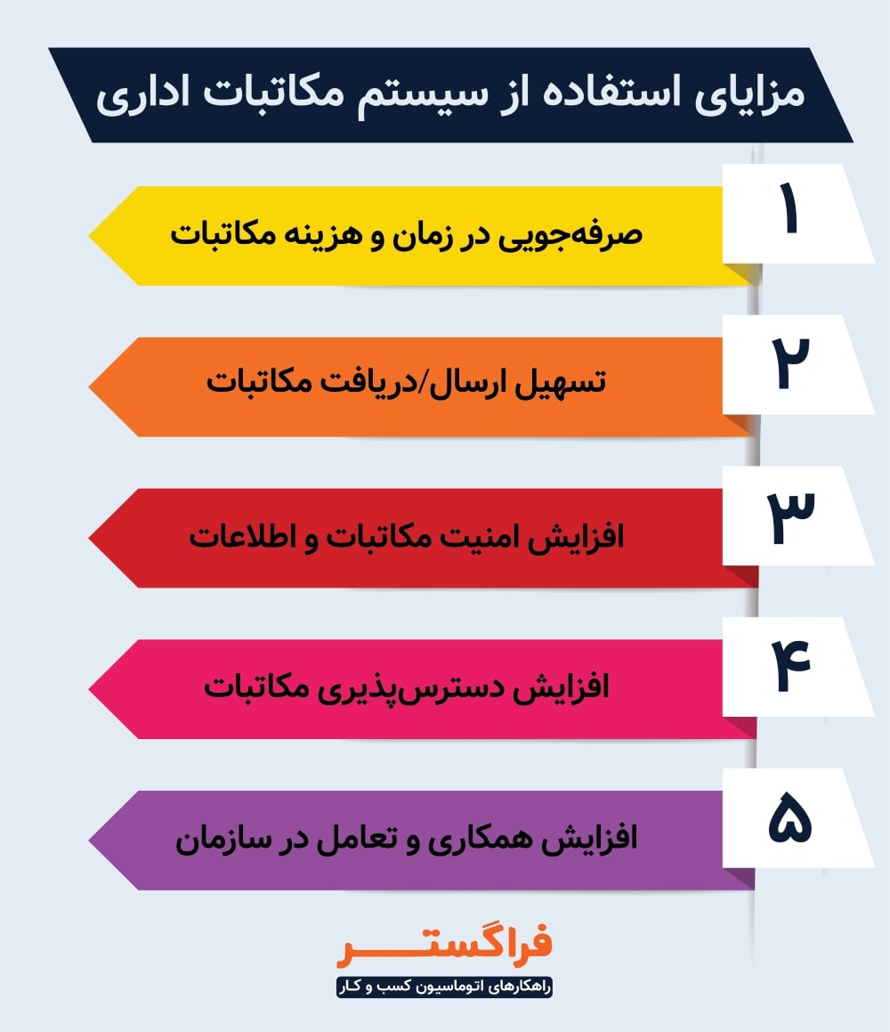مزایای استفاده از سیستم مکاتبات اداری
