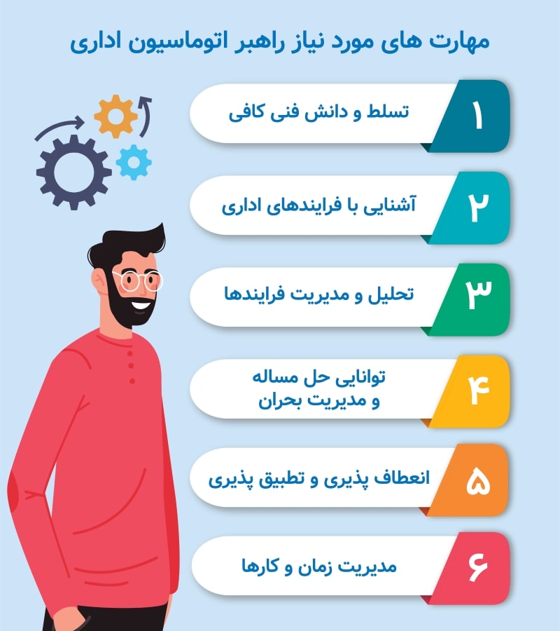 مهارت های مورد نیاز راهبر اتوماسیون اداری