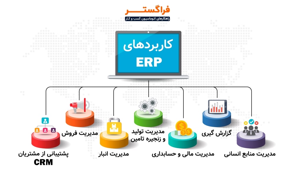 کاربردهای ERP