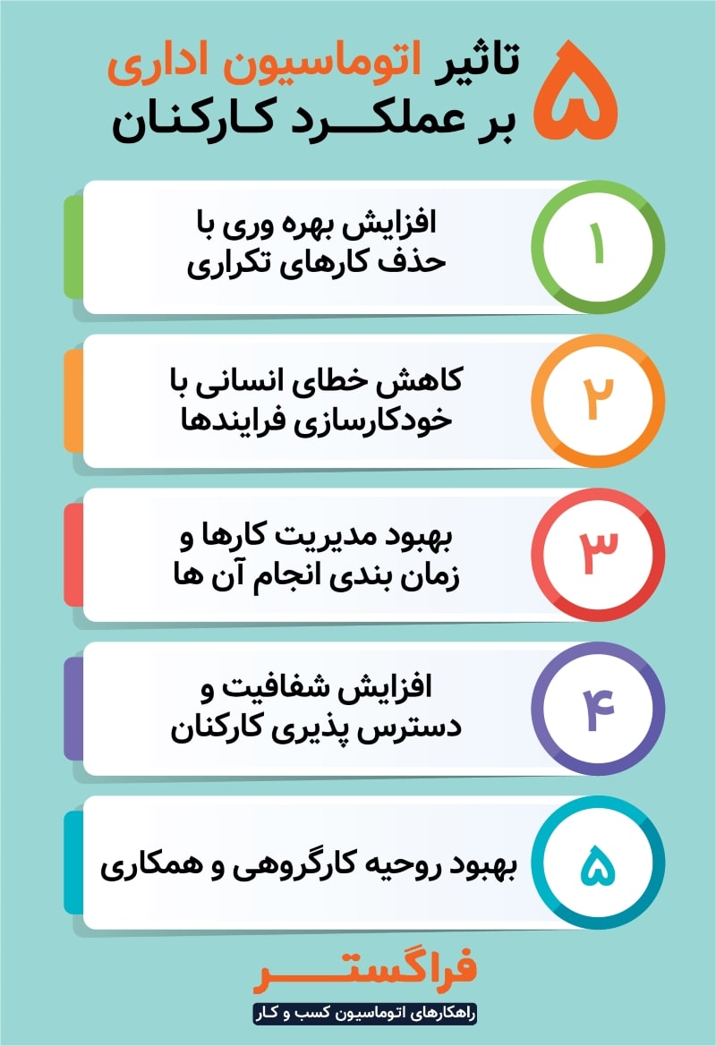 5 تاثیر اتوماسیون اداری بر عملکرد کارکنان