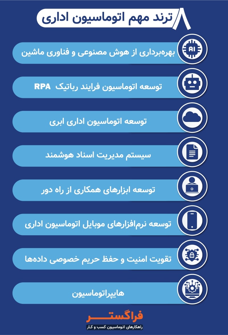 مهم ترین ترندهای اتوماسیون اداری