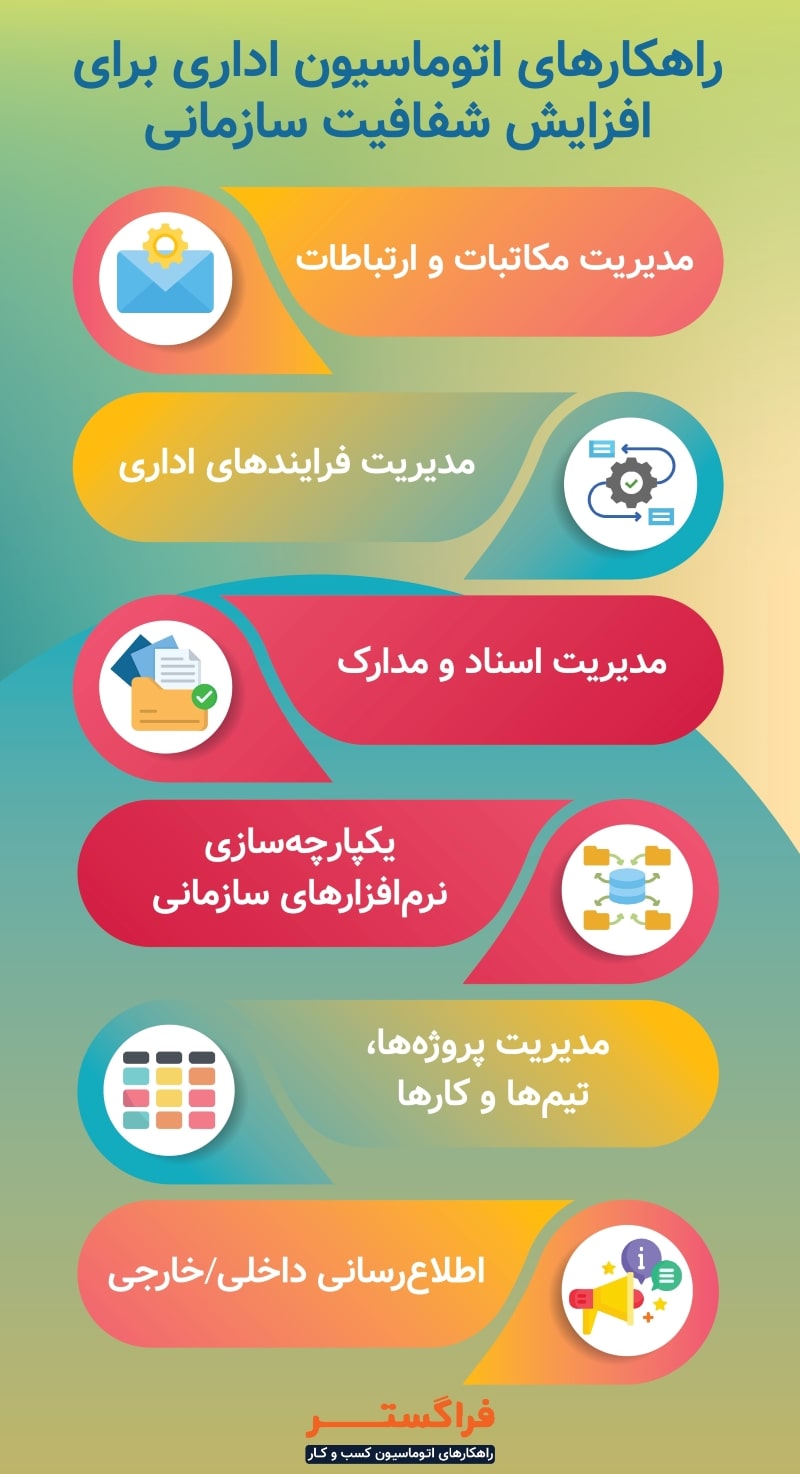 راهکارهای اتوماسیون اداری برای افزایش شفافیت سازمانی