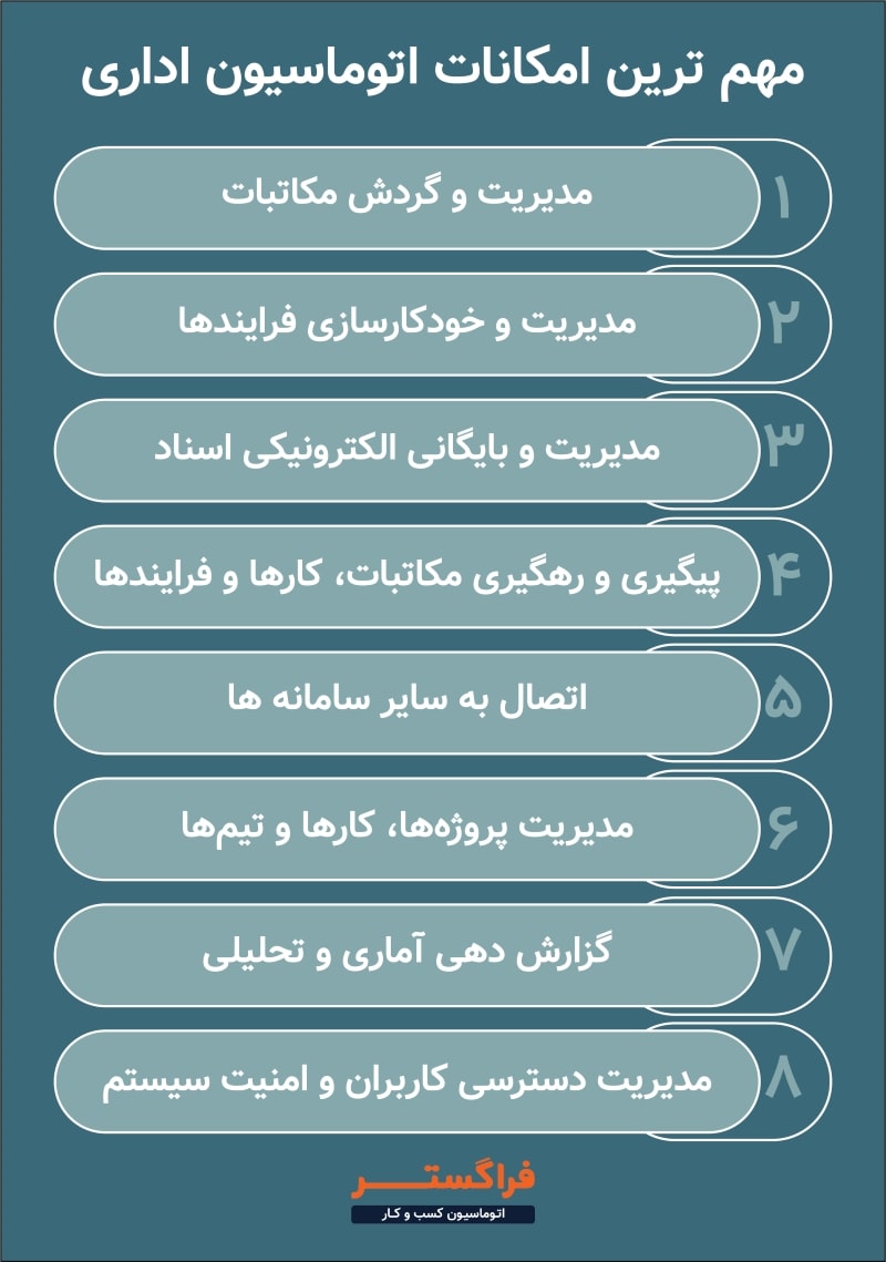 مهمترین امکانات اتوماسیون اداری استاندارد