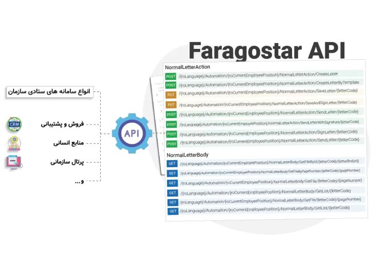 یکپارچه سازی اتوماسیون با سایر نرم افزارها