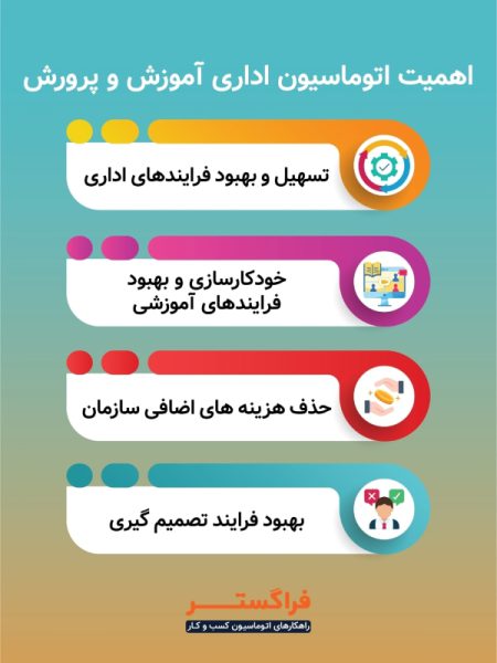اهمیت اتوماسیون اداری آموزش و پرورش
