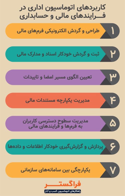 کاربردهای اتوماسیون اداری در فرایندهای مالی و حسابداری